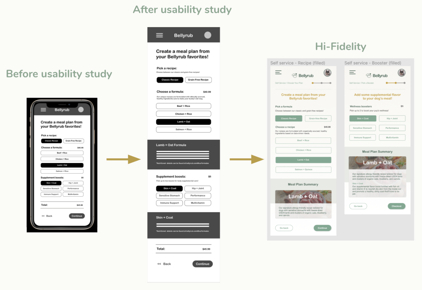 User Insights A