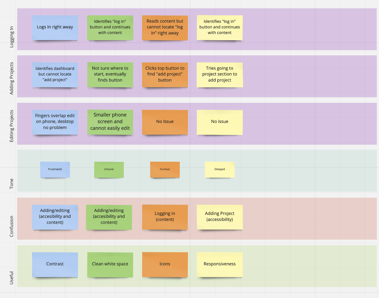 Mishly Affinity Map