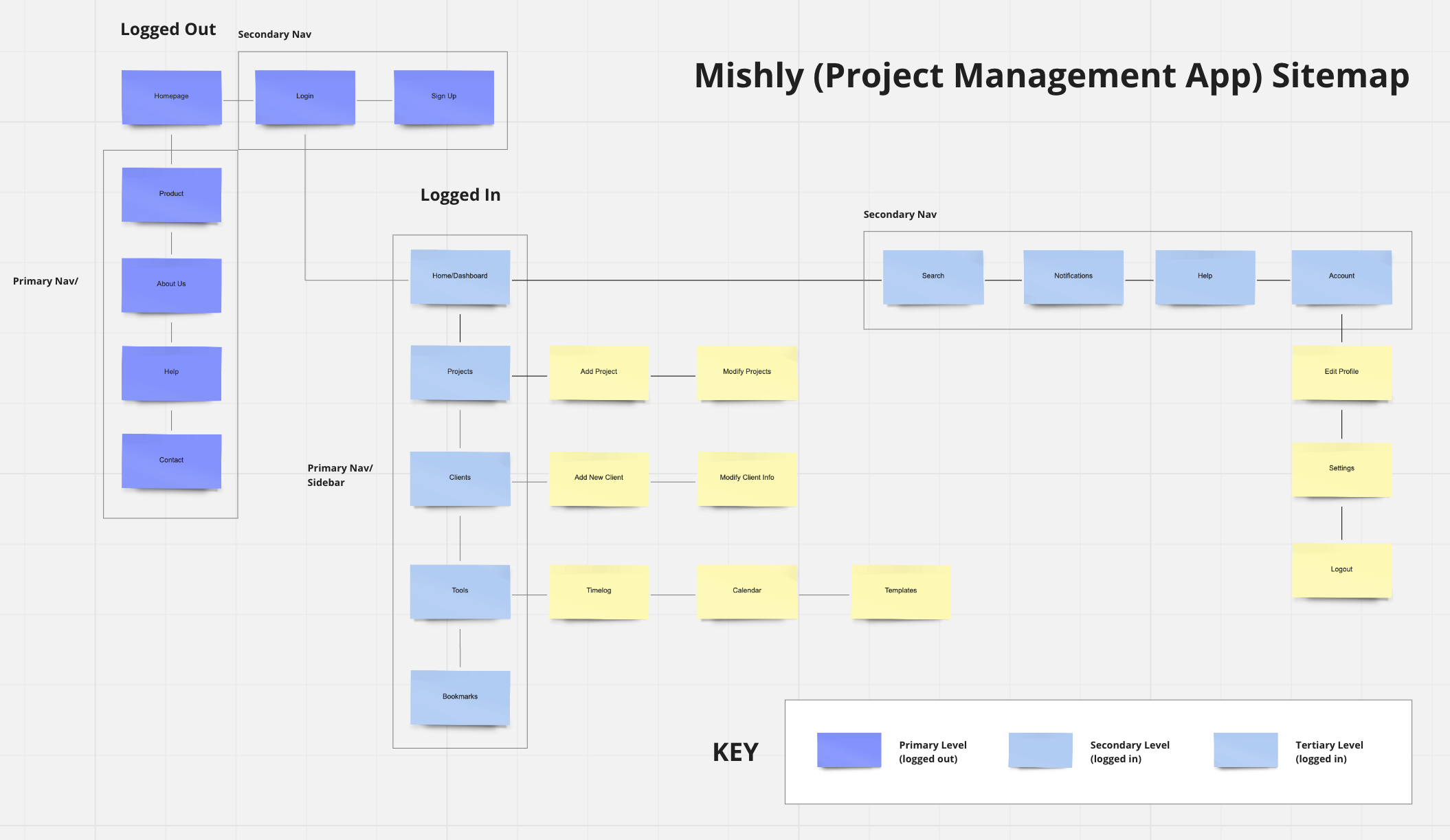 Bellyrub Userflow Diagram